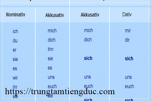 Từ vựng tiếng Đức khá phức tạp